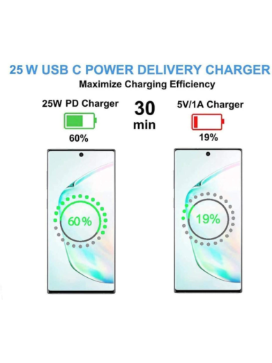Samsung 25W Super Fast Charger (Usb-c) - Image 5
